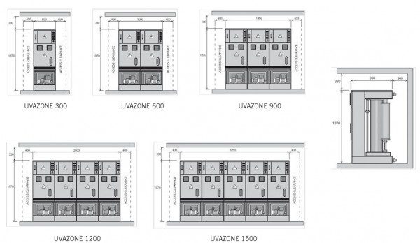 uvazone-wymiary-600x348