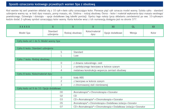 ws2-oznaczenia-1